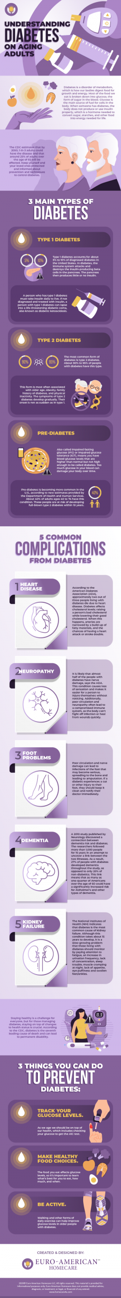 Understanding-diabetes-on-Aging-Adults-01-768x8196